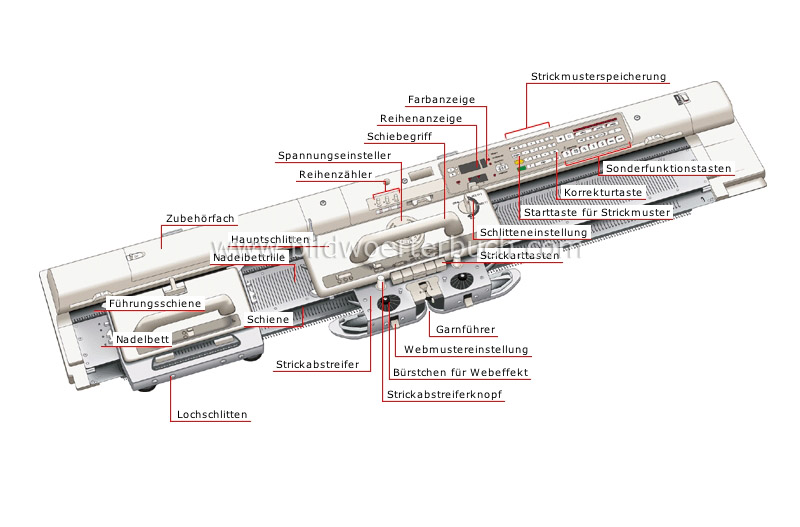 needle bed and carriages image