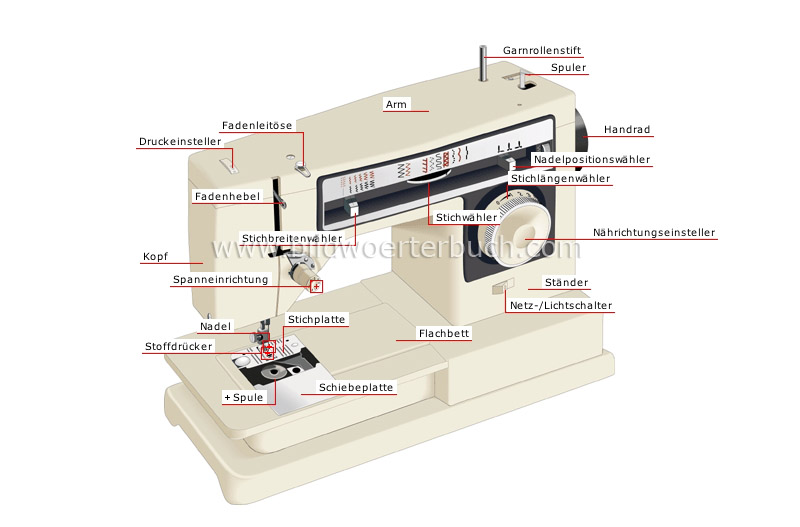 sewing machine image