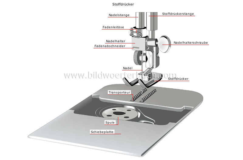 sewing machine image