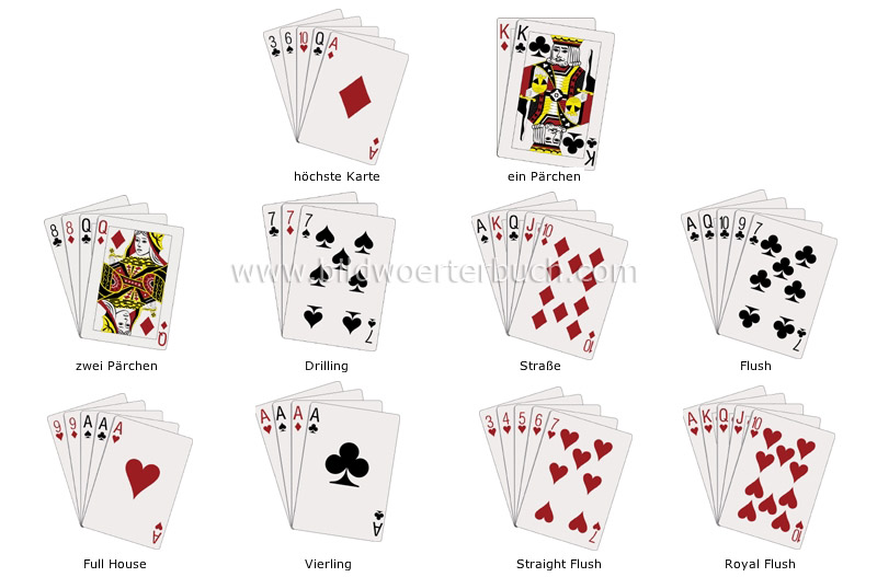 standard poker hands image