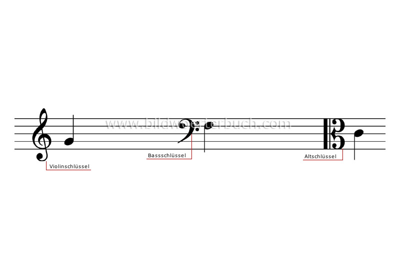 clefs image