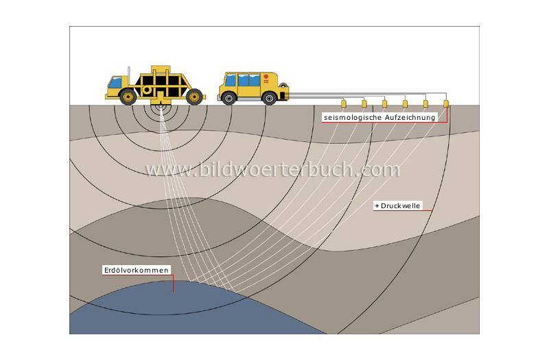 surface prospecting image