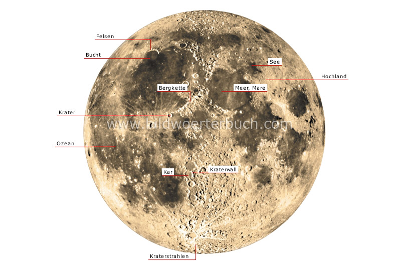 lunar features image