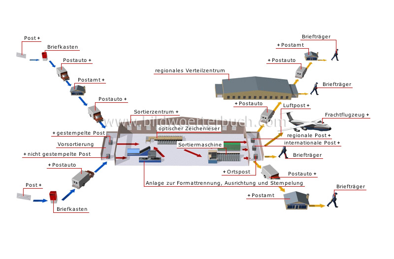 public postal network image