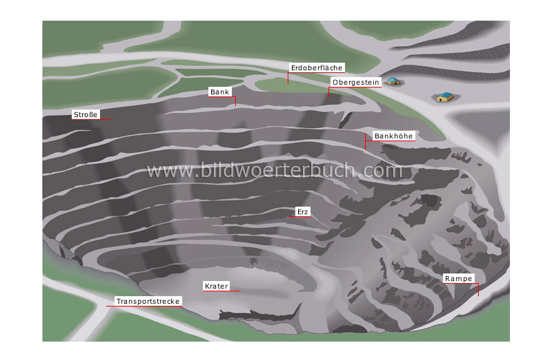 open-pit mine image