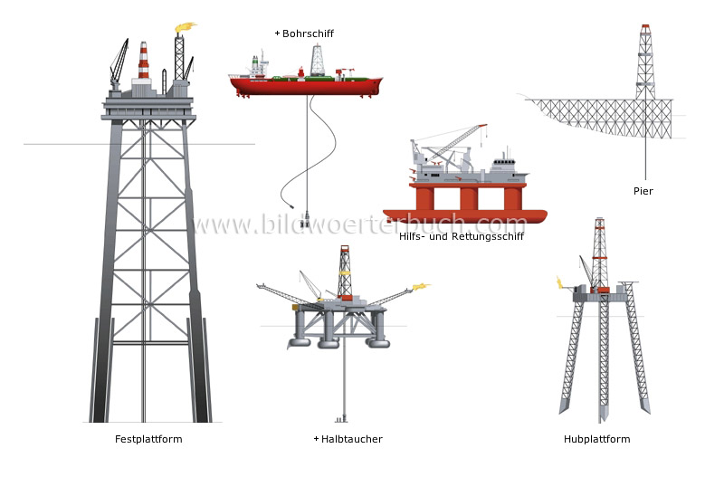 Offshore-Bohrung Bild