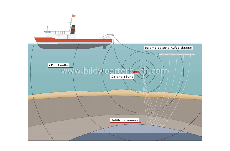 Offshore-Erkundung Bild