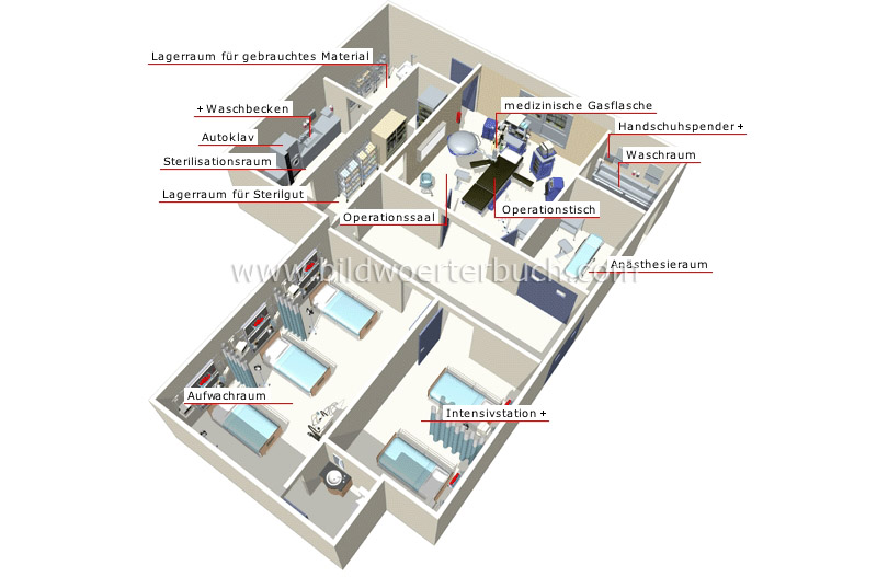 Operationsabteilung Bild