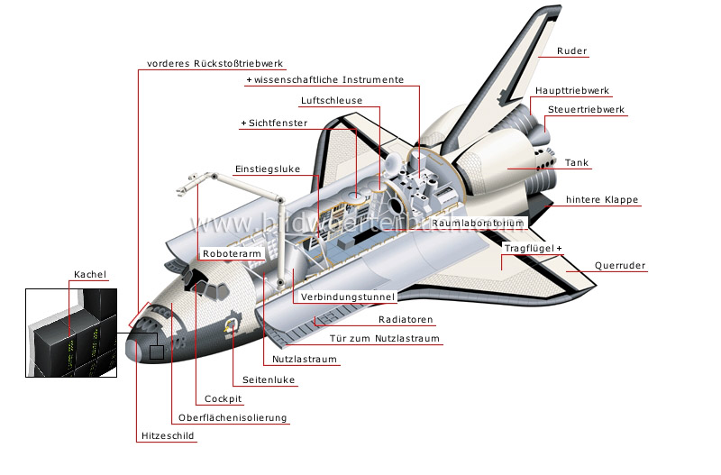 Orbiter Bild