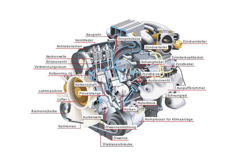 gasoline engine image