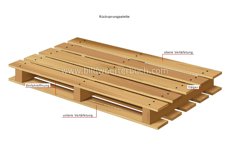 Paletten Bild