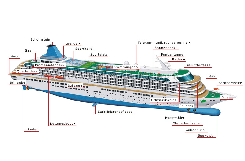 Passagierdampfer Bild