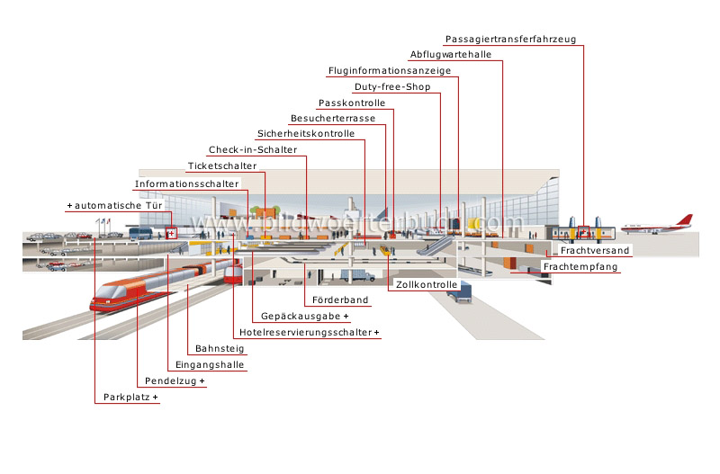 Passagierterminal Bild