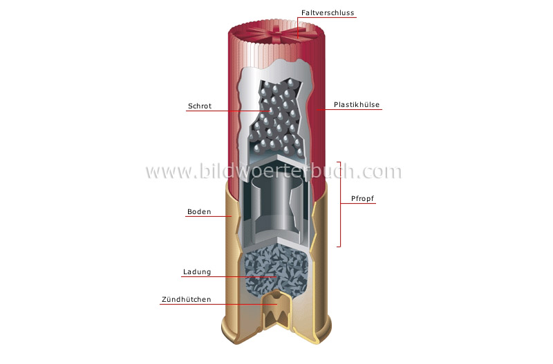 cartridge (shotgun) image