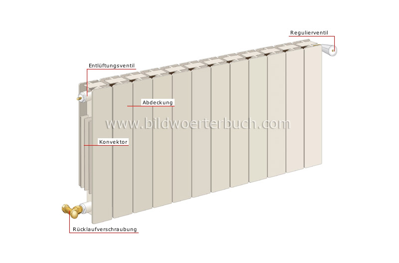 Plattenheizkörper Bild