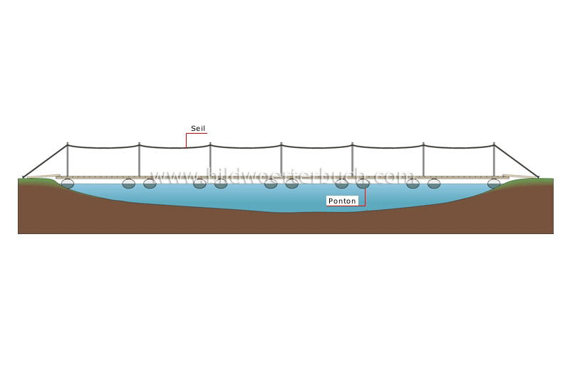 Pontonbrücke Bild