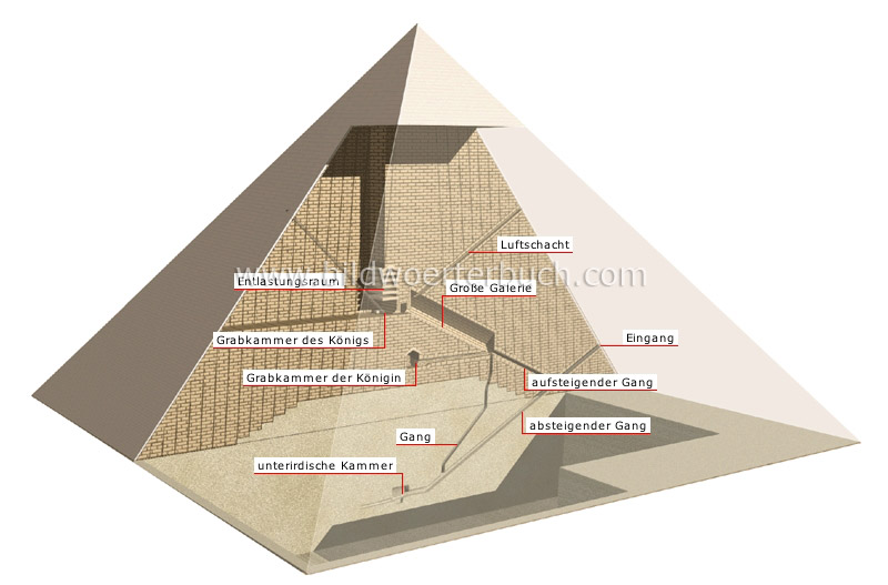 Pyramide Bild