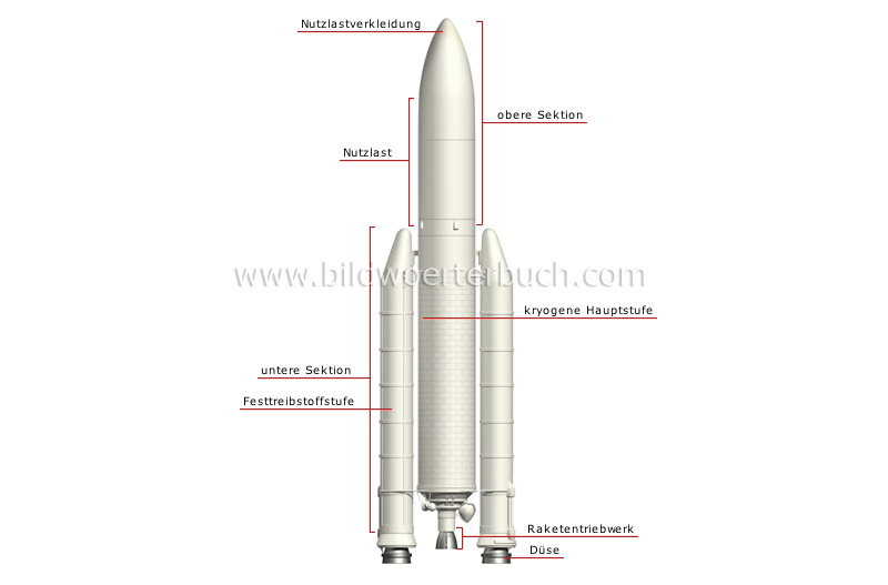 Querschnitt durch eine Trägerrakete (Ariane V) Bild