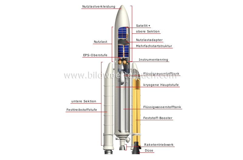 Querschnitt durch eine Trägerrakete (Ariane V) Bild