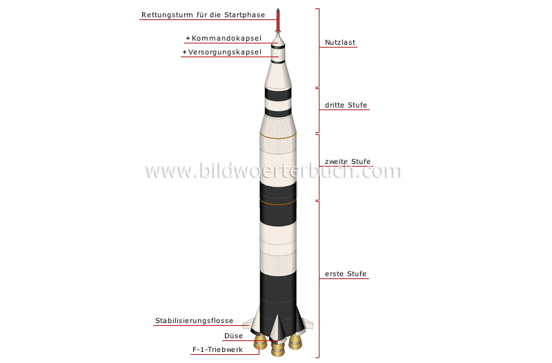 Querschnitt durch eine Trägerrakete (Saturn V) Bild