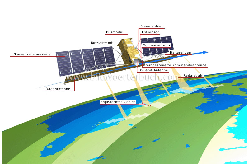 Radarsat Bild