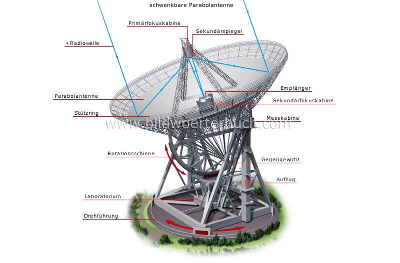 radio telescope image