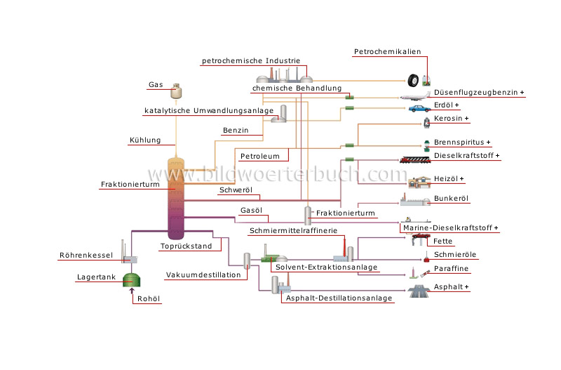 refinery products image