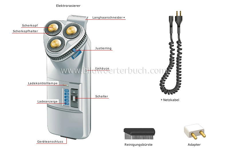 Rasur Bild