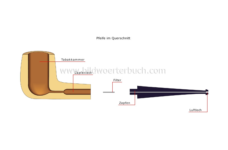 smoking accessories image