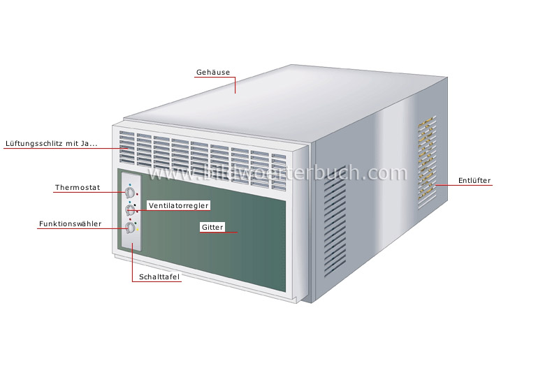 Raumklimaanlage Bild