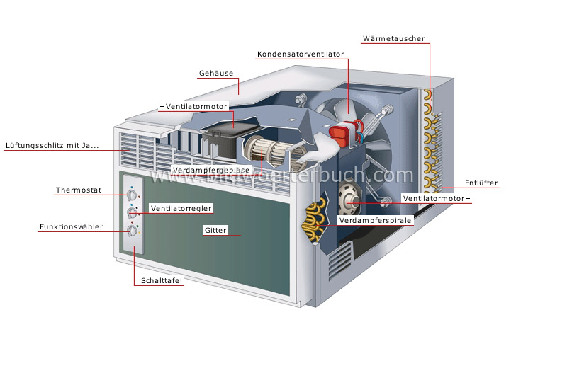 room air conditioner image