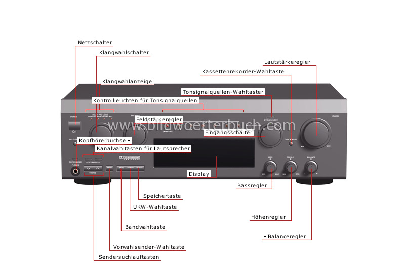 Receiver: Vorderansicht Bild