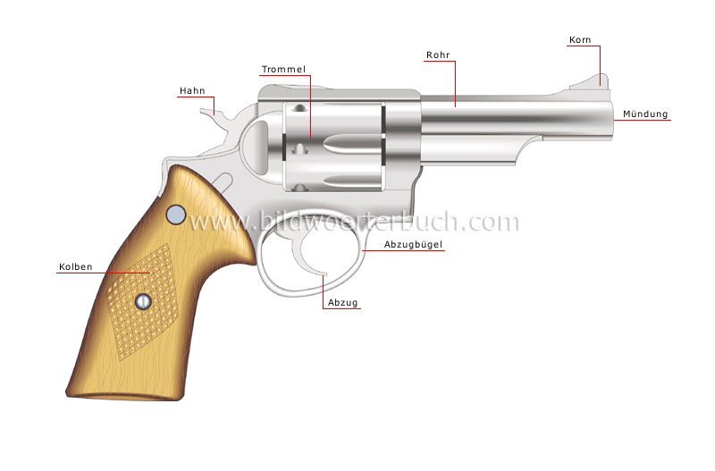 revolver image