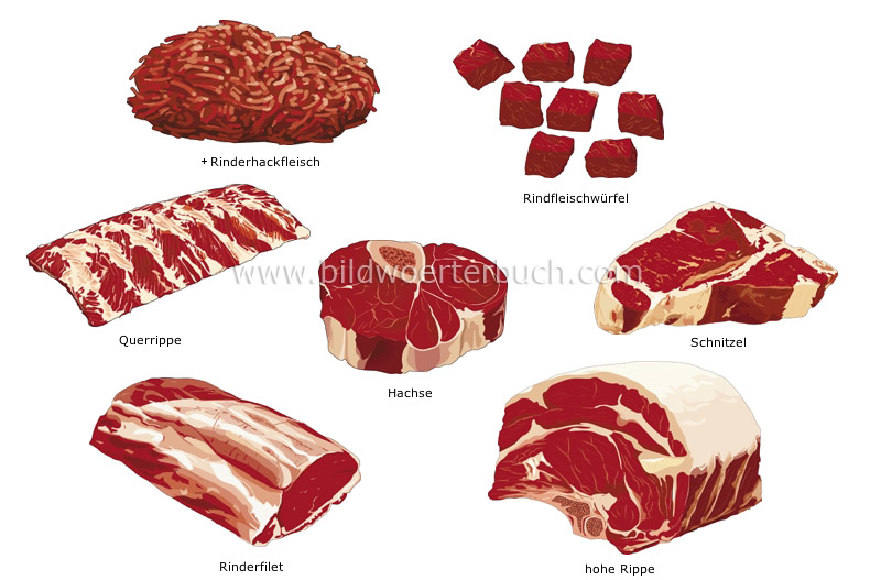 Rindfleisch Bild