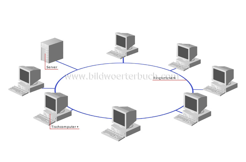 ring network image