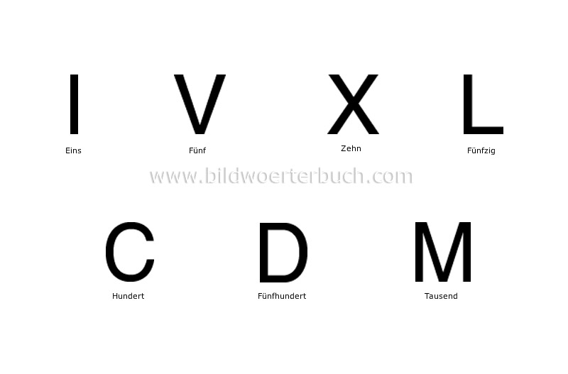 Roman numerals image