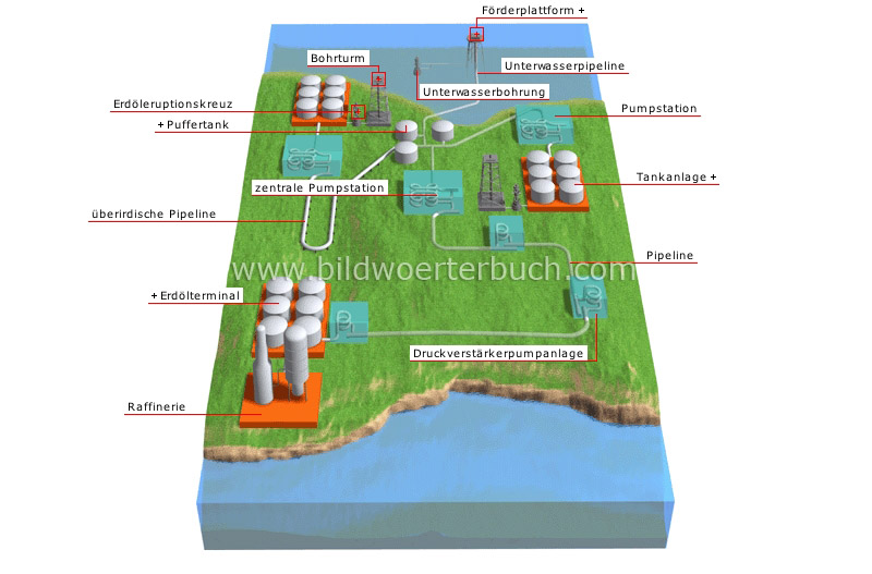 crude-oil pipeline image