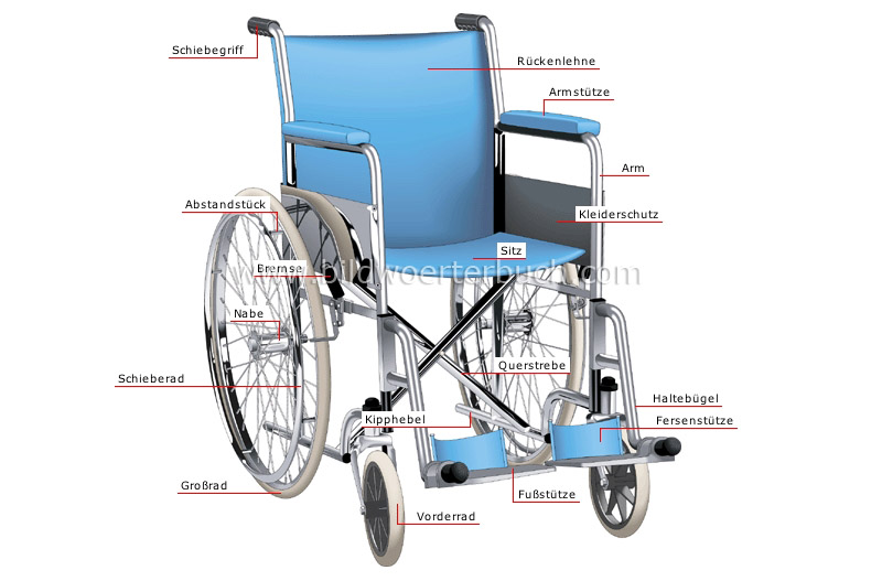 Rollstuhl Bild