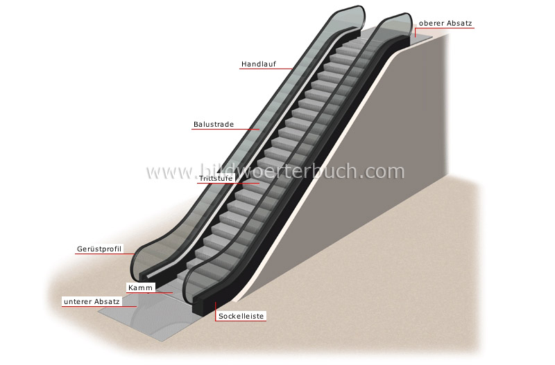 escalator image