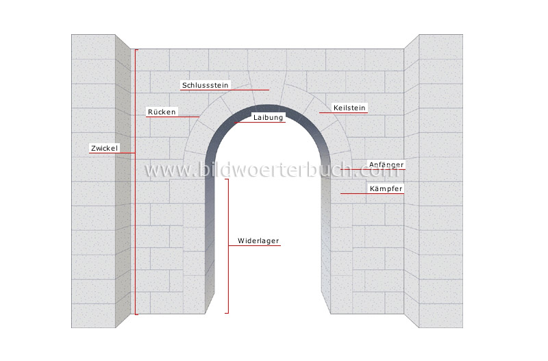 semicircular arch image