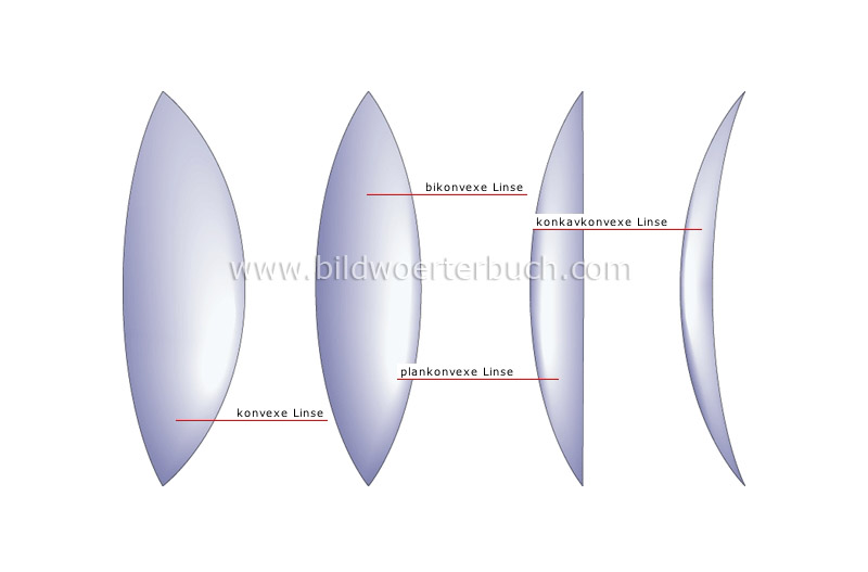 converging lenses image