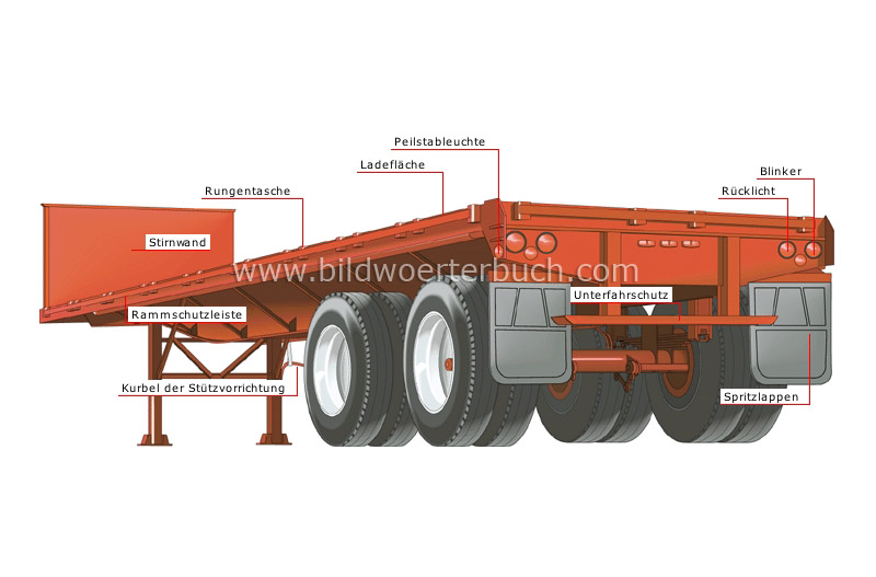 flatbed semitrailer image