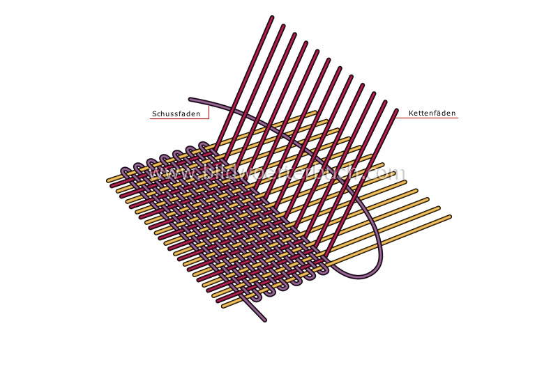 diagram of weaving principle image