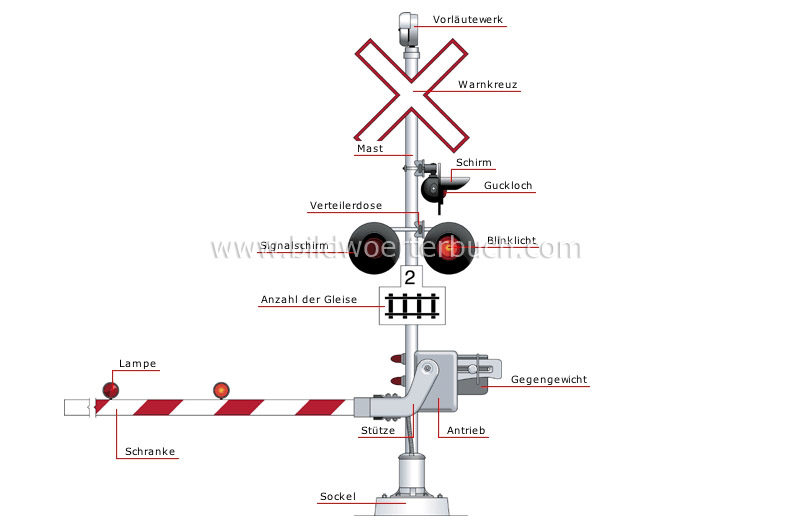 highway crossing image