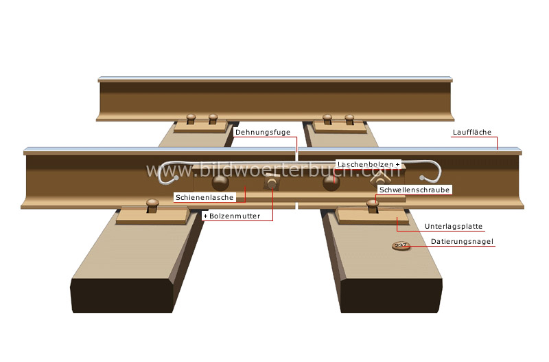 rail joint image