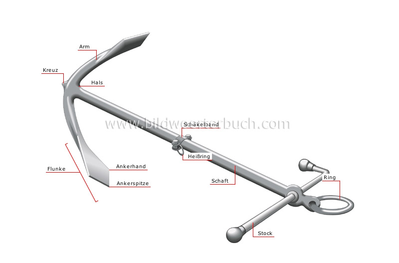 Schiffsanker Bild