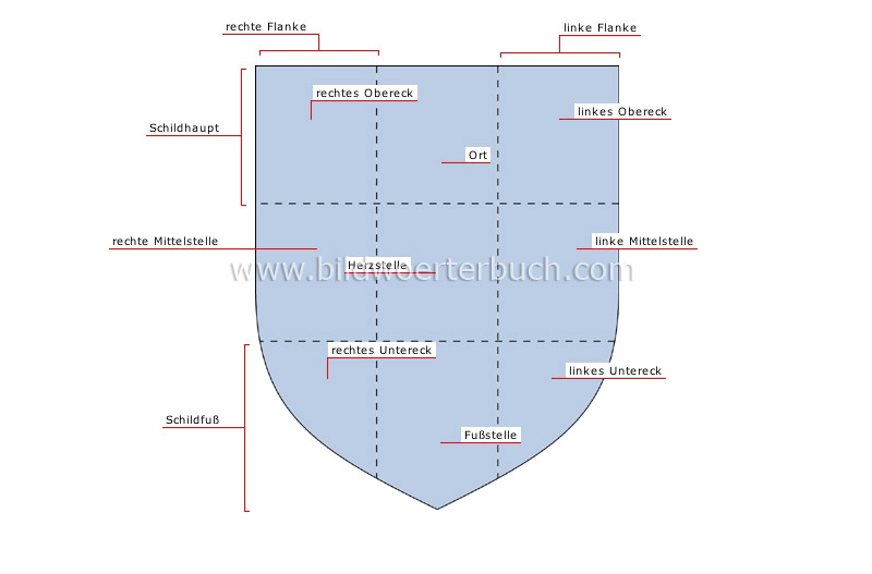 shield divisions image