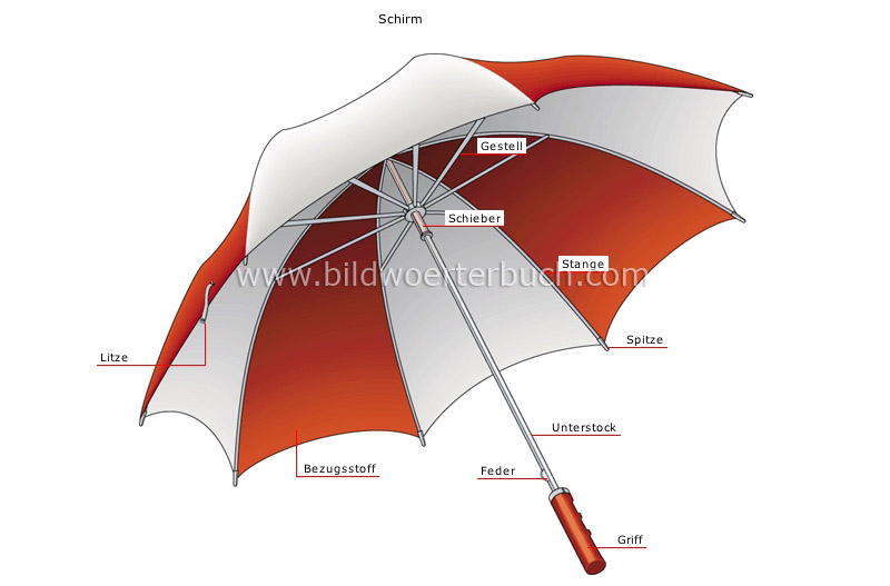 umbrella and stick image