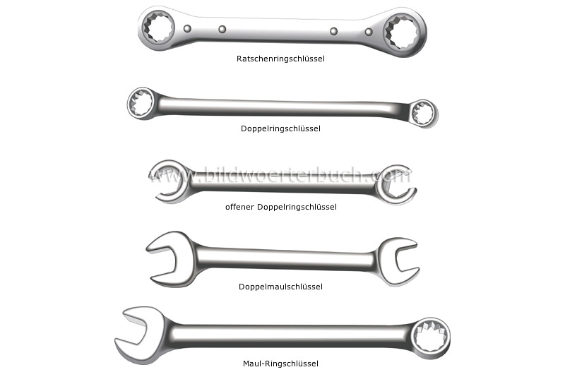 wrenches image