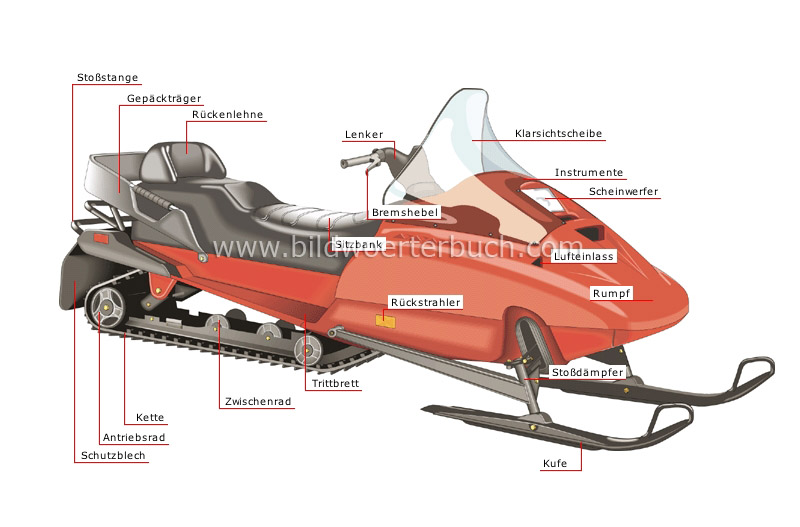 snowmobile image